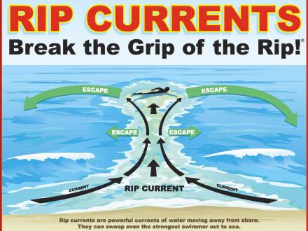 Rip Current
